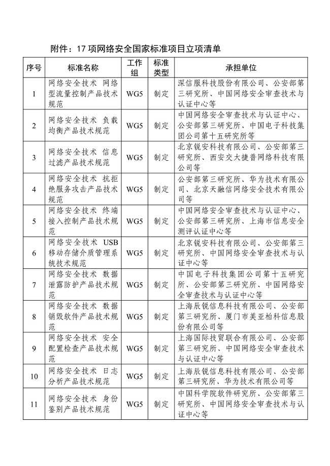 全国网络安全标准化技术委员会关于17项网络安全国家标准项目立项的通知