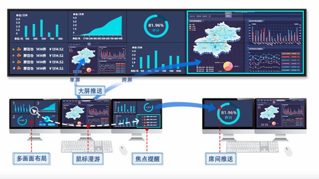 博汇科技 | 发射台站业务运维解决方案