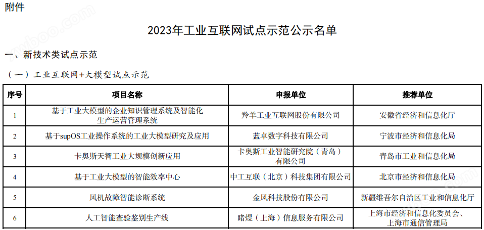 263个！工信部发布2023年工业互联网试点示范名单