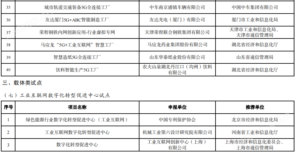 263个！工信部发布2023年工业互联网试点示范名单