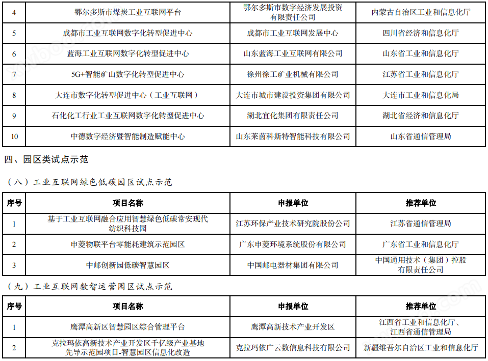 263个！工信部发布2023年工业互联网试点示范名单