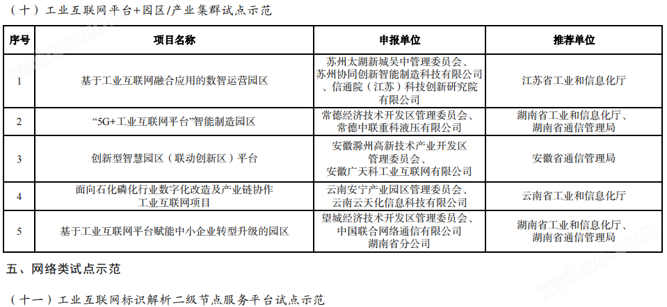 263个！工信部发布2023年工业互联网试点示范名单