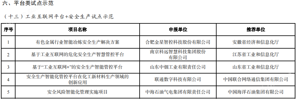 263个！工信部发布2023年工业互联网试点示范名单