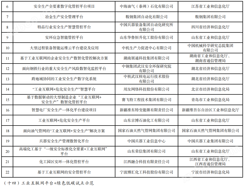 263个！工信部发布2023年工业互联网试点示范名单