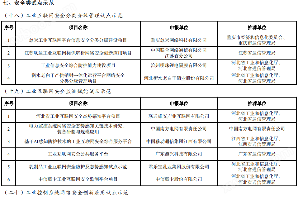 263个！工信部发布2023年工业互联网试点示范名单