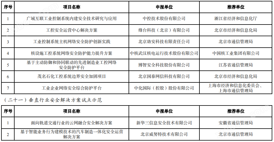 263个！工信部发布2023年工业互联网试点示范名单