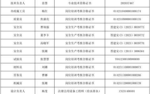 2.3亿！山西一建集团牵头中标临汾市尧都区生活污水治理综合管网项目(一期)生活污水治理一EPC总承包！