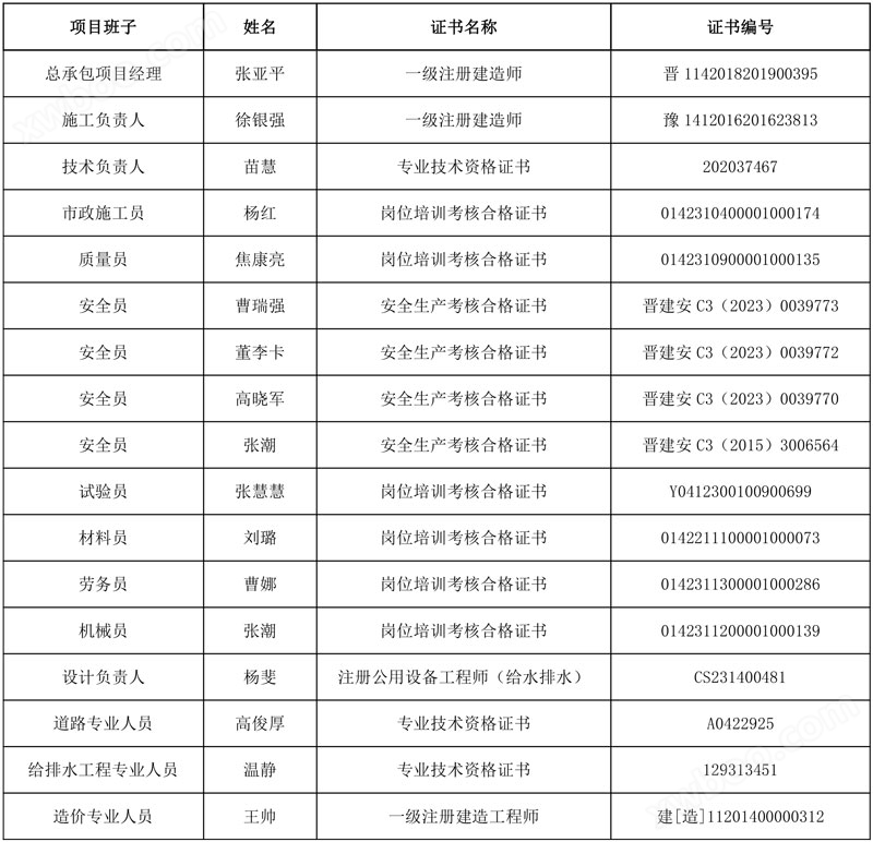 2.3亿！山西一建集团牵头中标临汾市尧都区生活污水治理综合管网项目(一期)生活污水治理一EPC总承包！