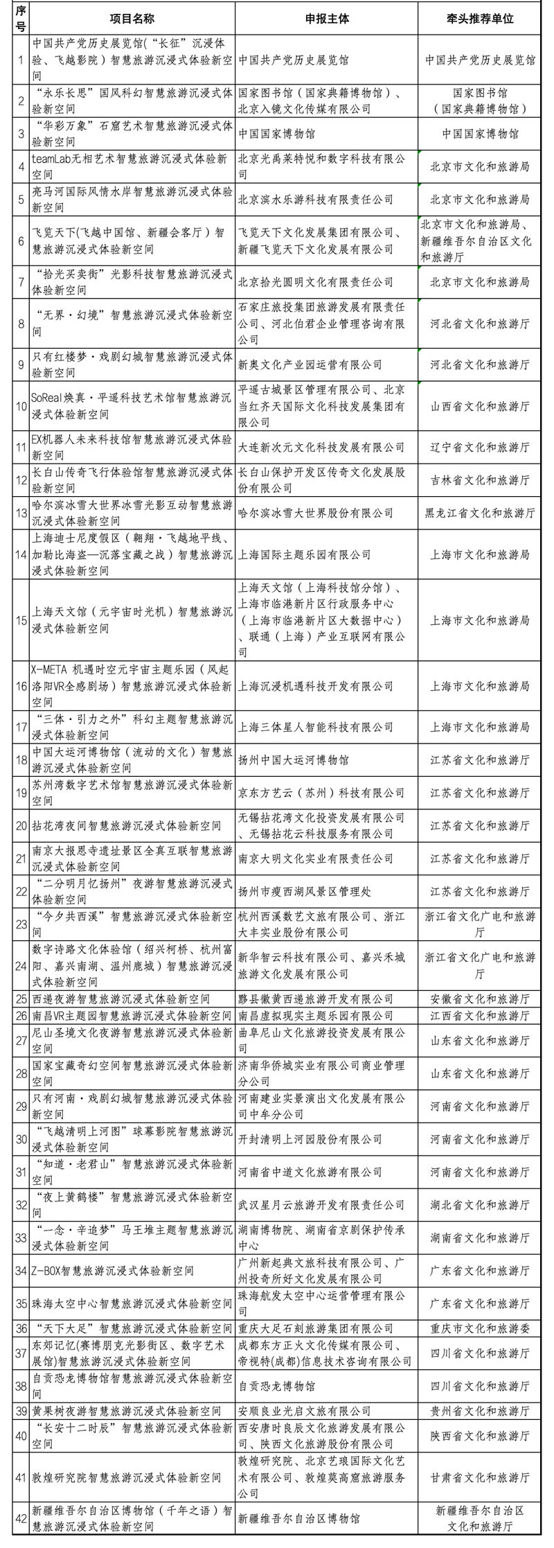 盘点全国首批42个智慧旅游沉浸式体验新空间培育试点项目