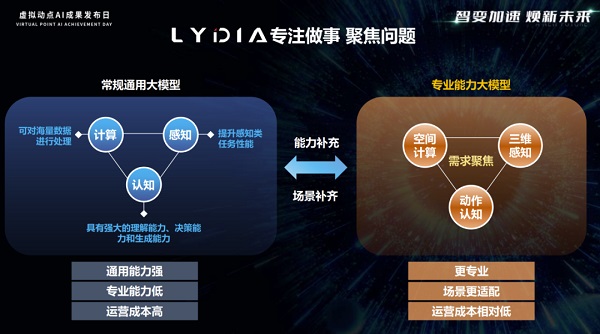 Sora横空出世，生成式人工智能如何重塑行业