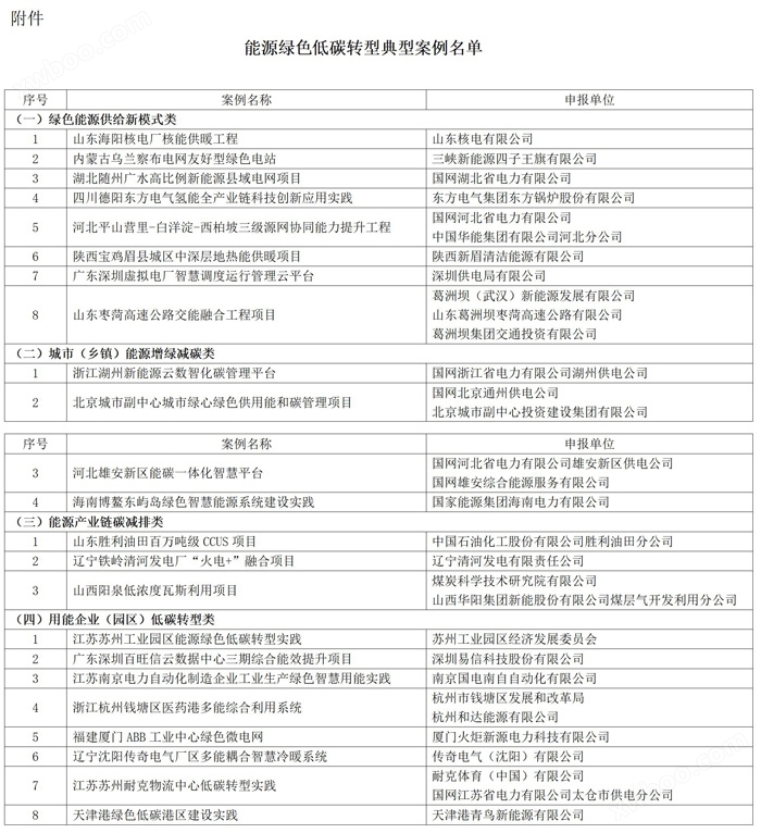 共23个案例！关于公布能源绿色低碳转型典型案例名单的通知