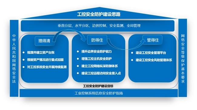 助力智慧矿山管理建设迪普科技解决方案织造网络安全防护网