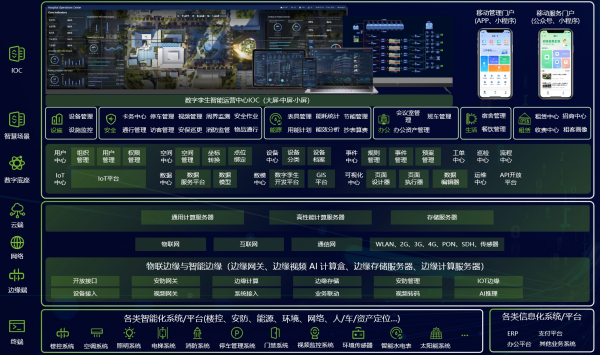 熵基科技受邀出席2024大湾区产业园发展大会并发表主题演讲