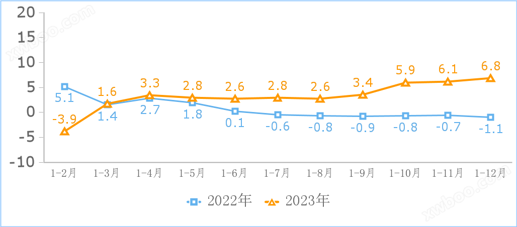 2023年全年度互联网和相关服务业运行情况