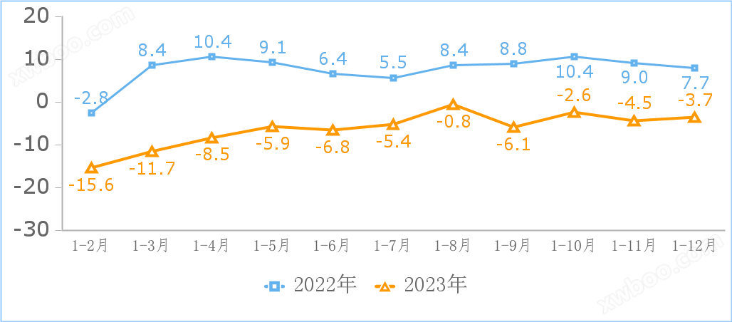 2023年全年度互联网和相关服务业运行情况