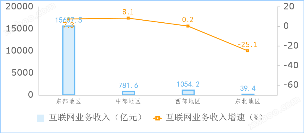 2023年全年度互联网和相关服务业运行情况