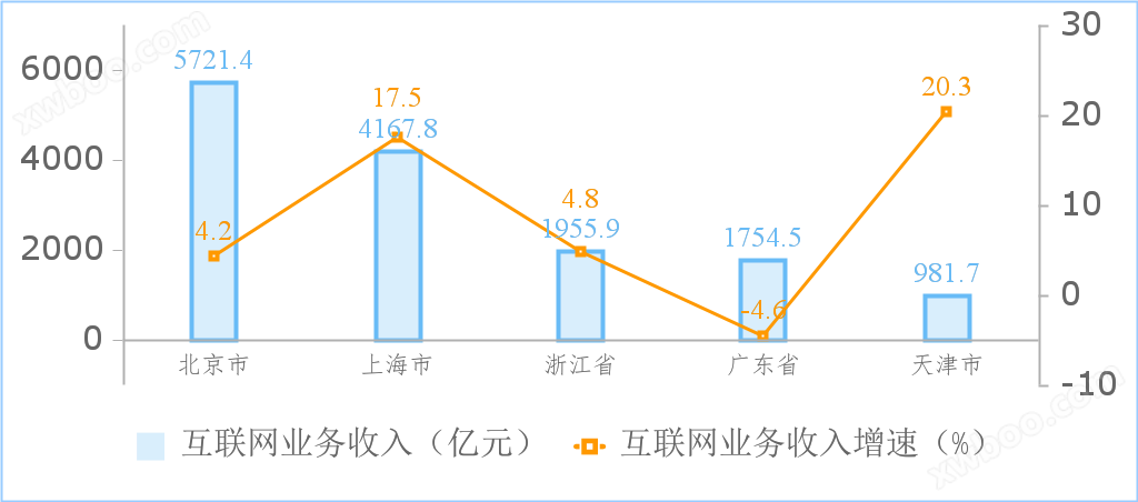 2023年全年度互联网和相关服务业运行情况