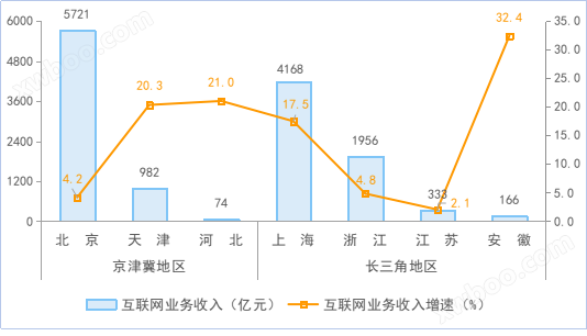 2023年全年度互联网和相关服务业运行情况