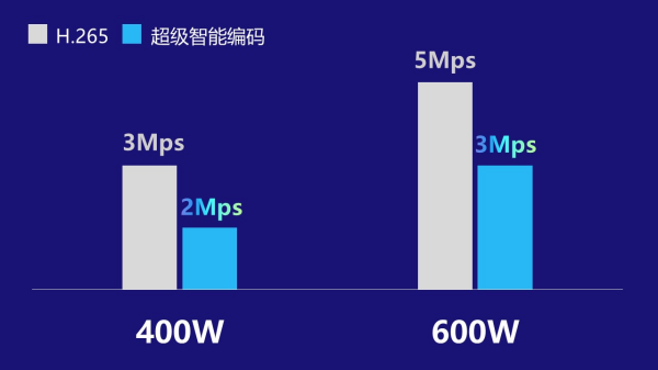 海康威视SMB春季新品圆满发布，夯实场景方案，助力智能普惠！