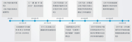 技术驱动变革 智慧助力医疗高质量发展