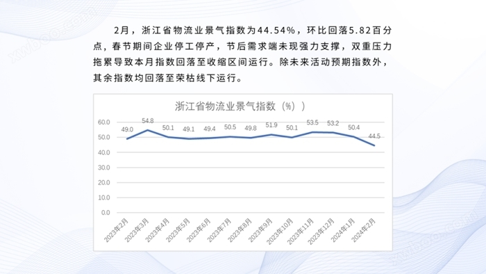 2024年2月浙江省物流业景气指数为44.54%