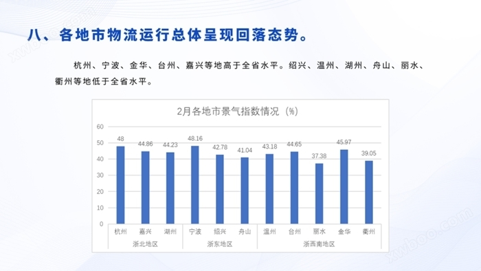 2024年2月浙江省物流业景气指数为44.54%