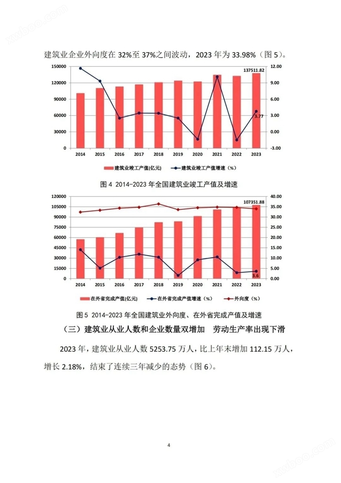 2023年建筑业发展统计分析：全年全社会建筑业实现增加值85691.1亿元