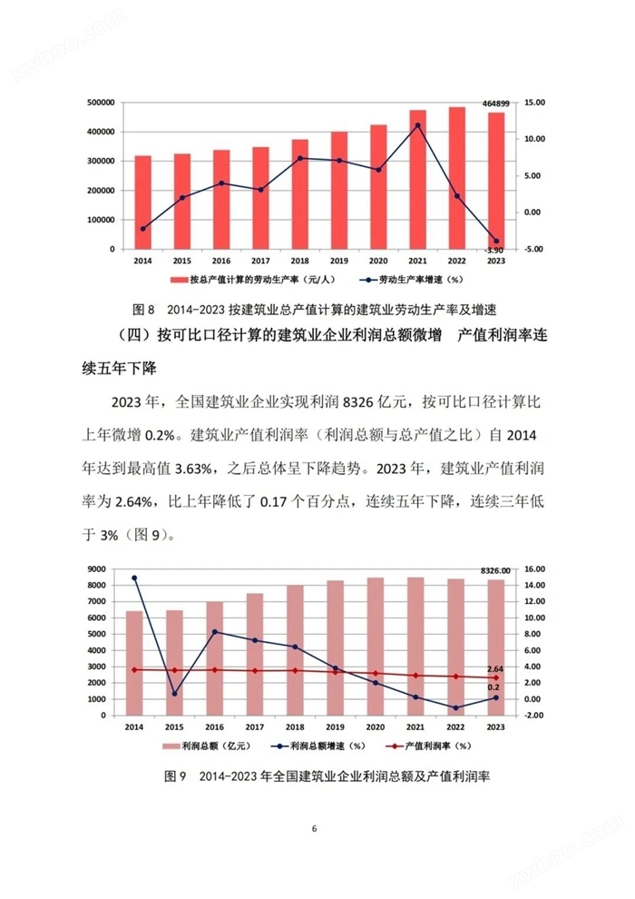 2023年建筑业发展统计分析：全年全社会建筑业实现增加值85691.1亿元