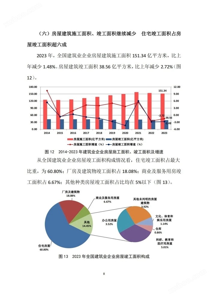 2023年建筑业发展统计分析：全年全社会建筑业实现增加值85691.1亿元