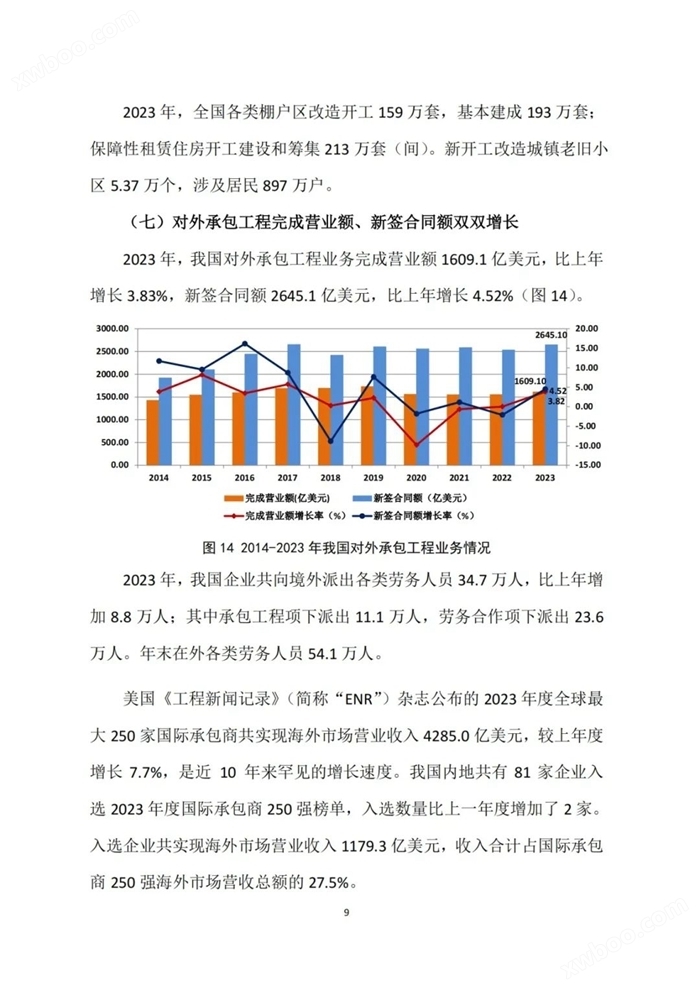 2023年建筑业发展统计分析：全年全社会建筑业实现增加值85691.1亿元