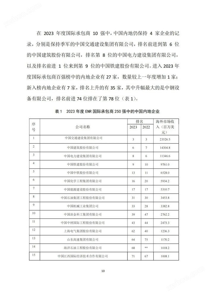 2023年建筑业发展统计分析：全年全社会建筑业实现增加值85691.1亿元