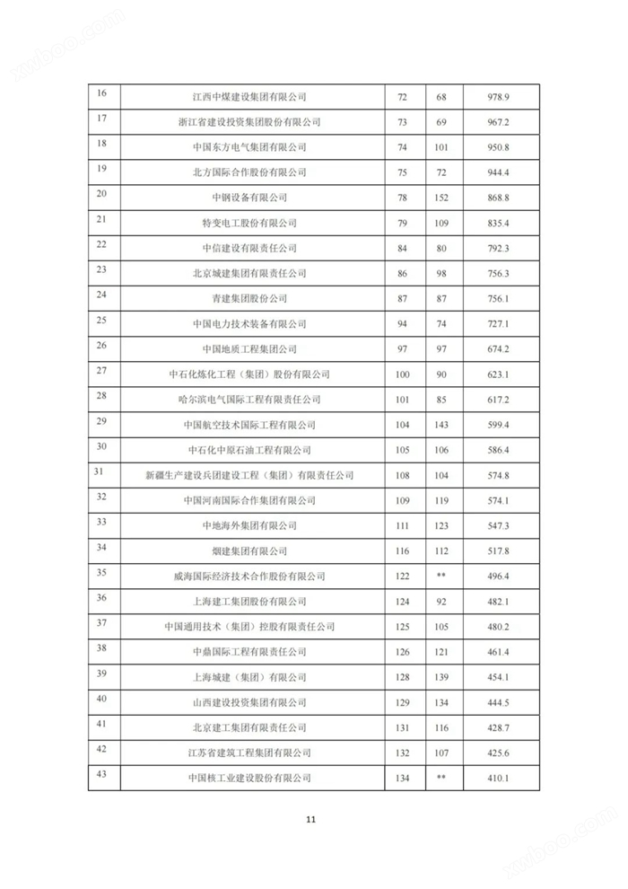 2023年建筑业发展统计分析：全年全社会建筑业实现增加值85691.1亿元