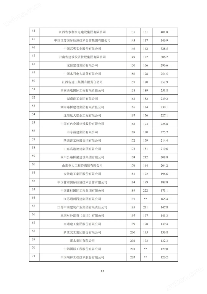 2023年建筑业发展统计分析：全年全社会建筑业实现增加值85691.1亿元