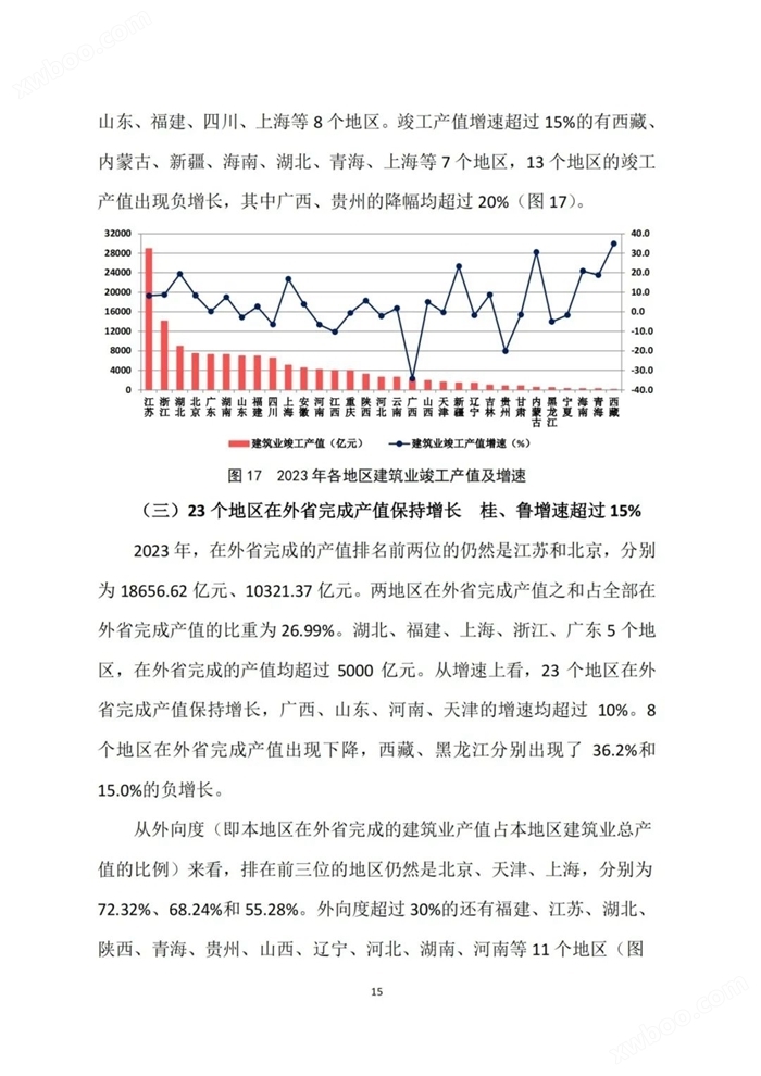 2023年建筑业发展统计分析：全年全社会建筑业实现增加值85691.1亿元