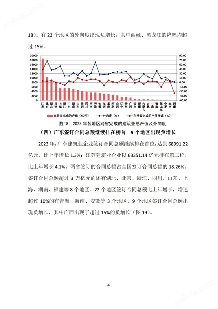 2023年建筑业发展统计分析：全年全社会建筑业实现增加值85691.1亿元