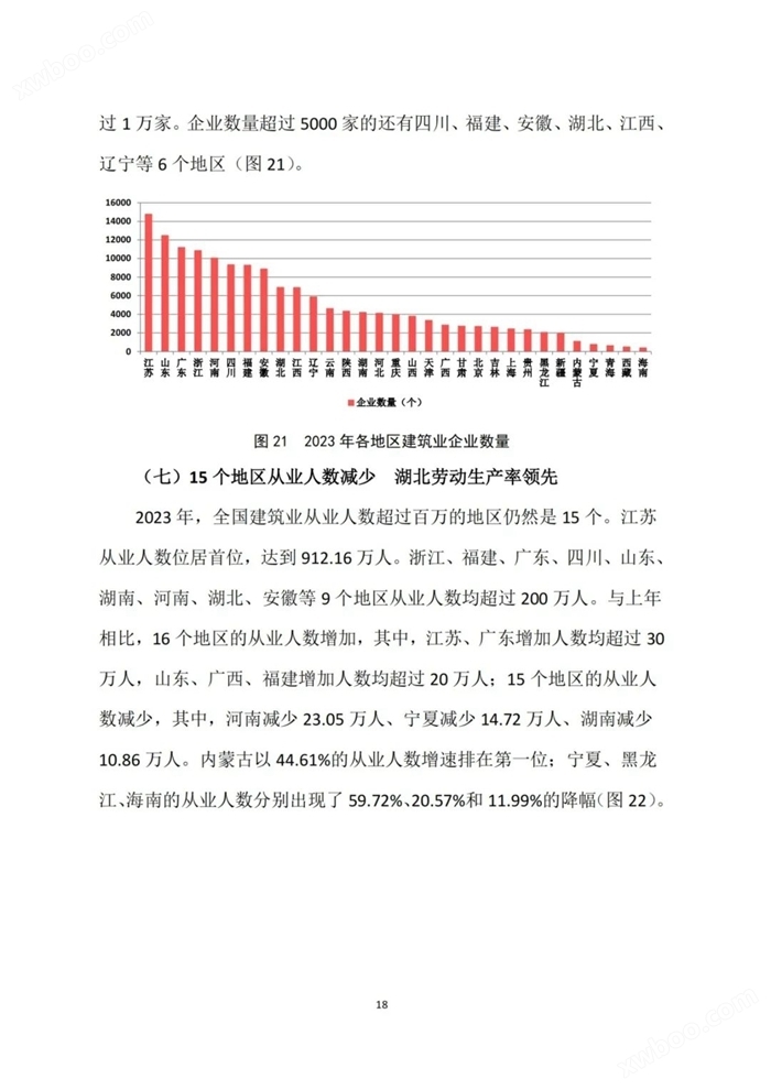 2023年建筑业发展统计分析：全年全社会建筑业实现增加值85691.1亿元