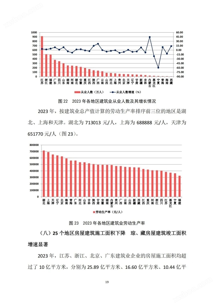 2023年建筑业发展统计分析：全年全社会建筑业实现增加值85691.1亿元