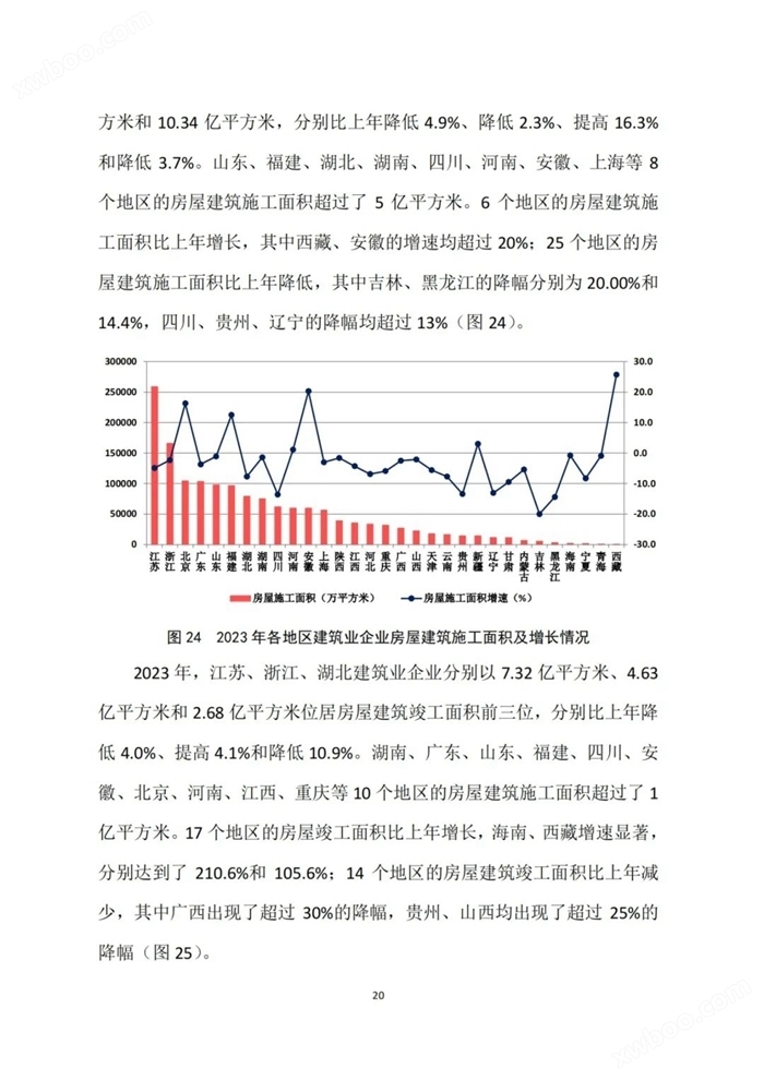 2023年建筑业发展统计分析：全年全社会建筑业实现增加值85691.1亿元