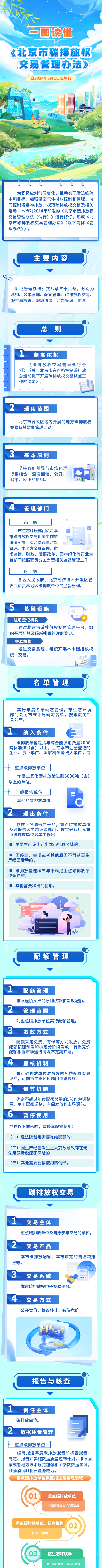 《北京市碳排放权交易管理办法》印发 推动首都绿色低碳发展