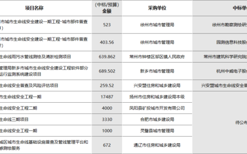 “智慧管廊”和“城市生命线安全工程”有何区别？