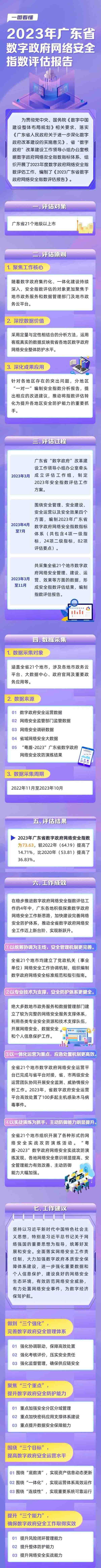 《2023广东省数字政府网络安全指数评估报告》发布