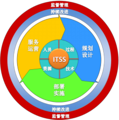 熵基科技旗下子公司通过ITSS 3级评估认证，信息技术服务能力获权威认证