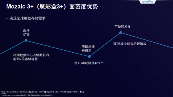 直播回顾：希捷携手宇视，共同探索大数据时代存储服务的变革与创新