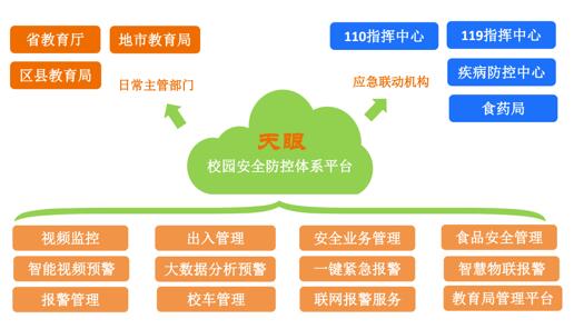 天眼网络：解析2020平安校园的“时”与“势”