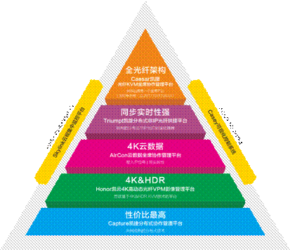 一文理清指挥中心KVM坐席/分布式协作的不同技术与应用