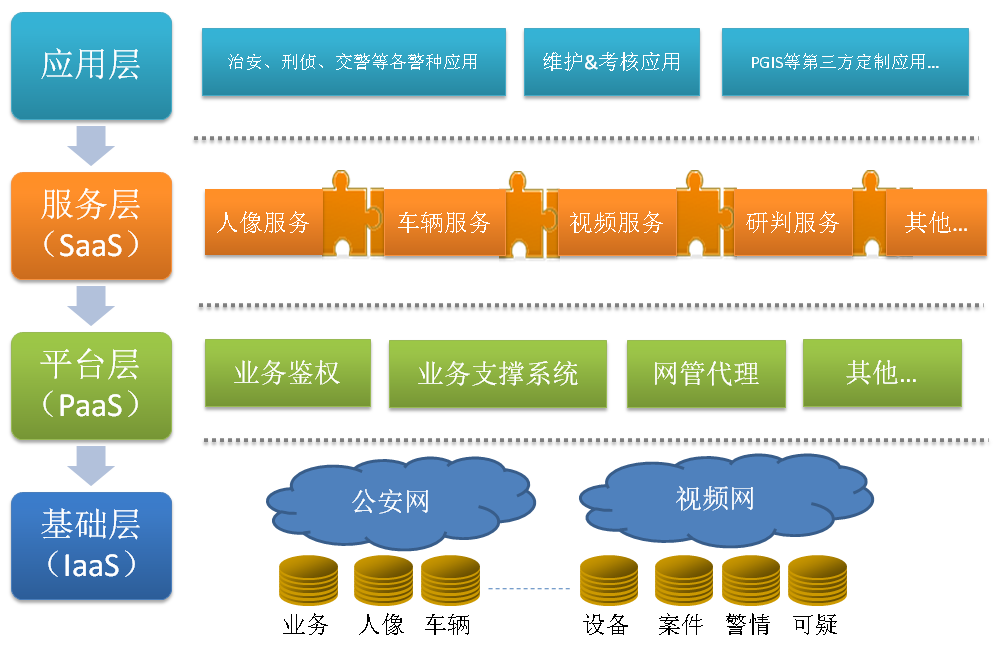 立元通信：分层次网格化社会治安视频防控系统的应用