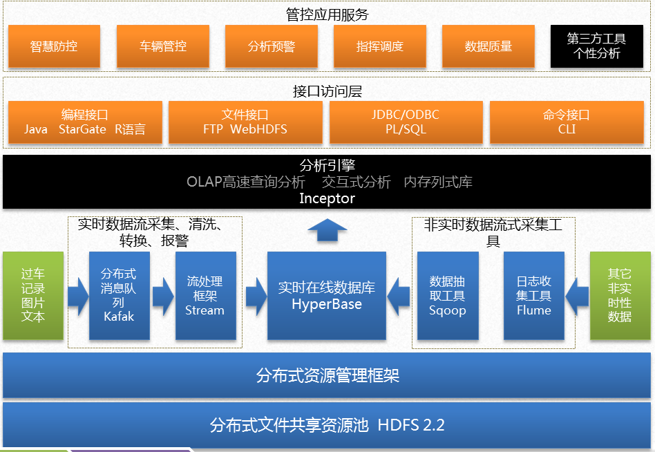 立元通信：分层次网格化社会治安视频防控系统的应用