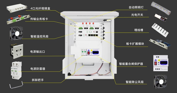 公共安全视频监控如何实现提前预警？