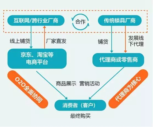 智能门锁行业分析：2020年中国智能门锁销量将突破3500万套