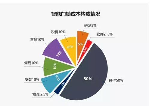 智能门锁行业分析：2020年中国智能门锁销量将突破3500万套